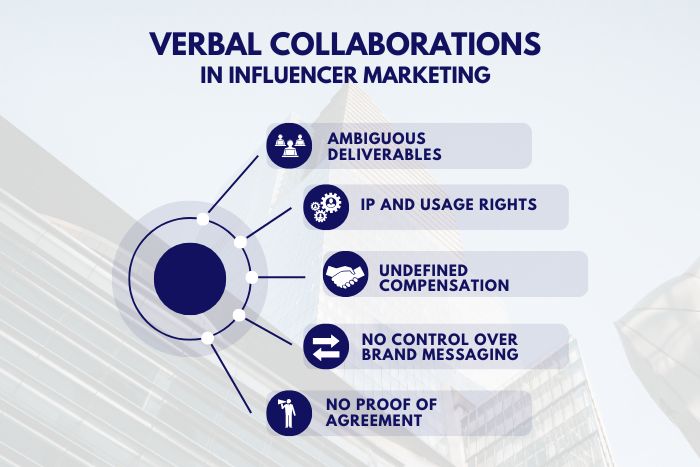 Legal Risks of Verbal Collaborations in Influencer Marketing